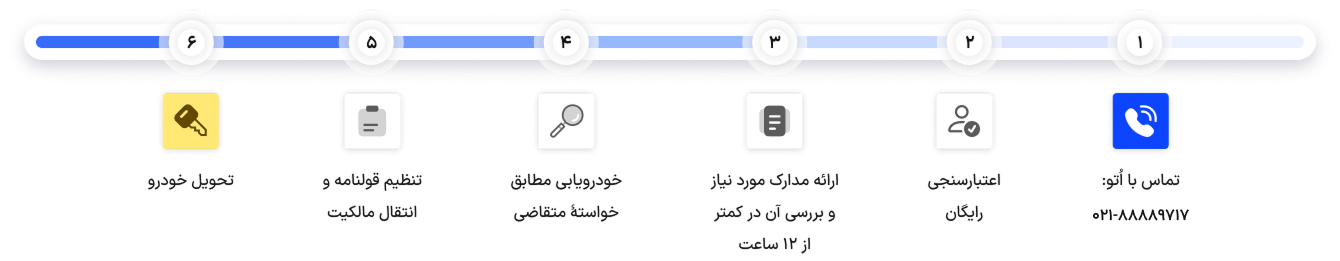 مراحل خرید خودرو اقساطی